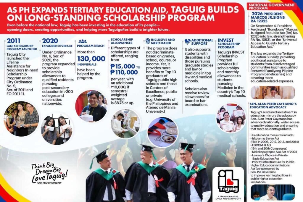 Taguig, Pinatitibay ang Scholarship Program Habang Lumalawak ang Tulong sa Tertiary Education